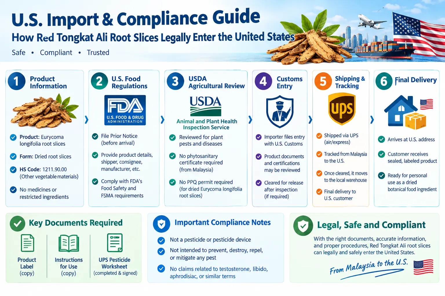 Health Information